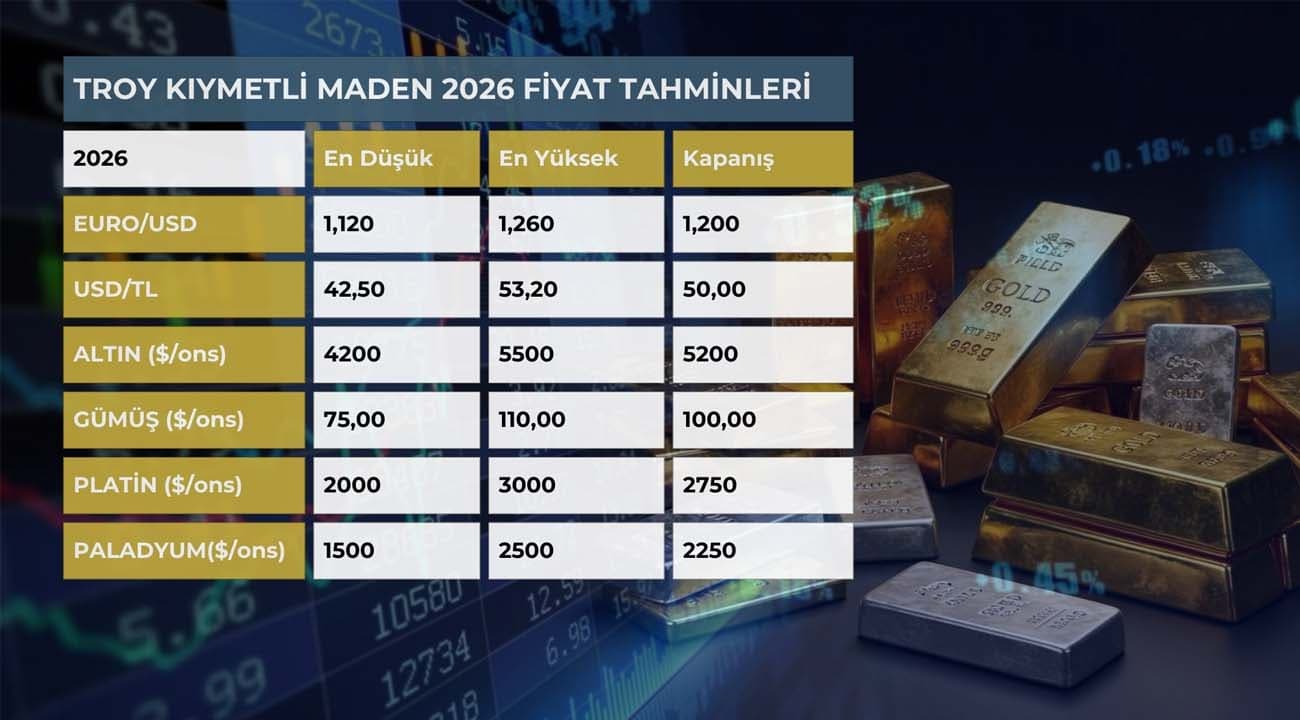 "Altın ve gümüşte yeni rekorlar gelecek"