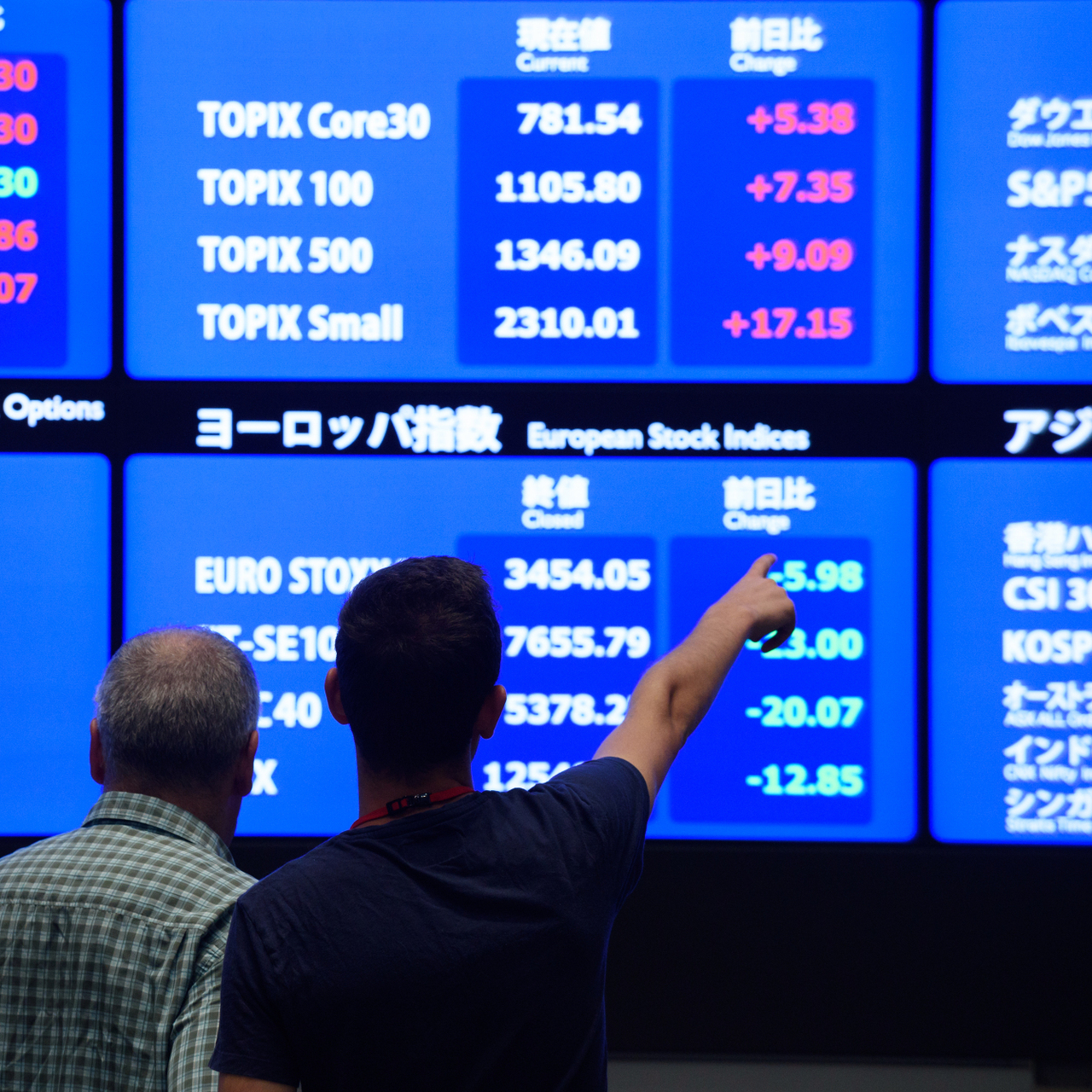 Piyasalarda gözler FOMC toplantılarında